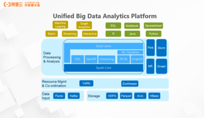 Analytics Zoo 統一的大數據分析與AI平臺