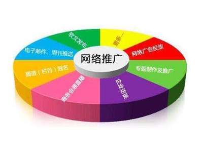 你的品牌為何不“紅”？揭秘網絡推廣成功秘訣與營銷策劃之道
