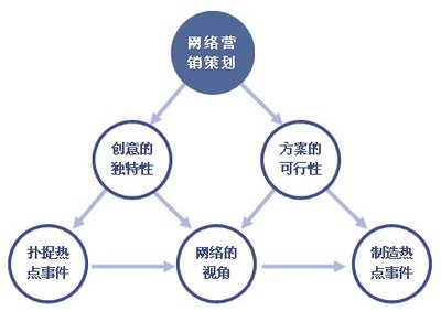 電商巡店 網(wǎng)絡(luò)營銷策劃中的核心監(jiān)測與優(yōu)化環(huán)節(jié)