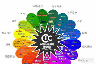 成都企業數字轉型新引擎 網站建設、推廣與網絡營銷一體化解決方案